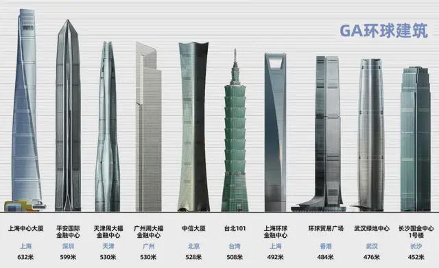 排行榜将重新大洗牌瓦力棋牌中国高楼(图3)