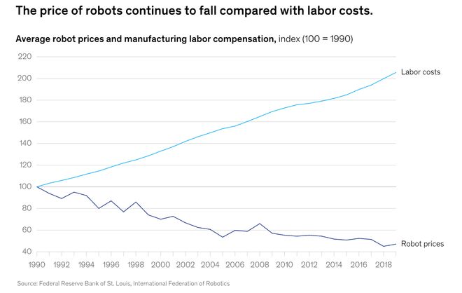 ：留给人类能干的活只剩5年了！瓦力娱乐棋牌UC伯克利大牛预警