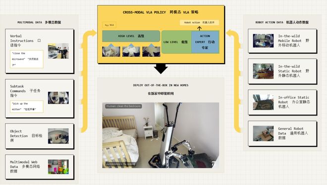 ：留给人类能干的活只剩5年了！瓦力娱乐棋牌UC伯克利大牛预警(图4)