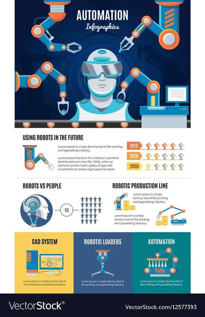 ：留给人类能干的活只剩5年了！瓦力娱乐棋牌UC伯克利大牛预警(图5)